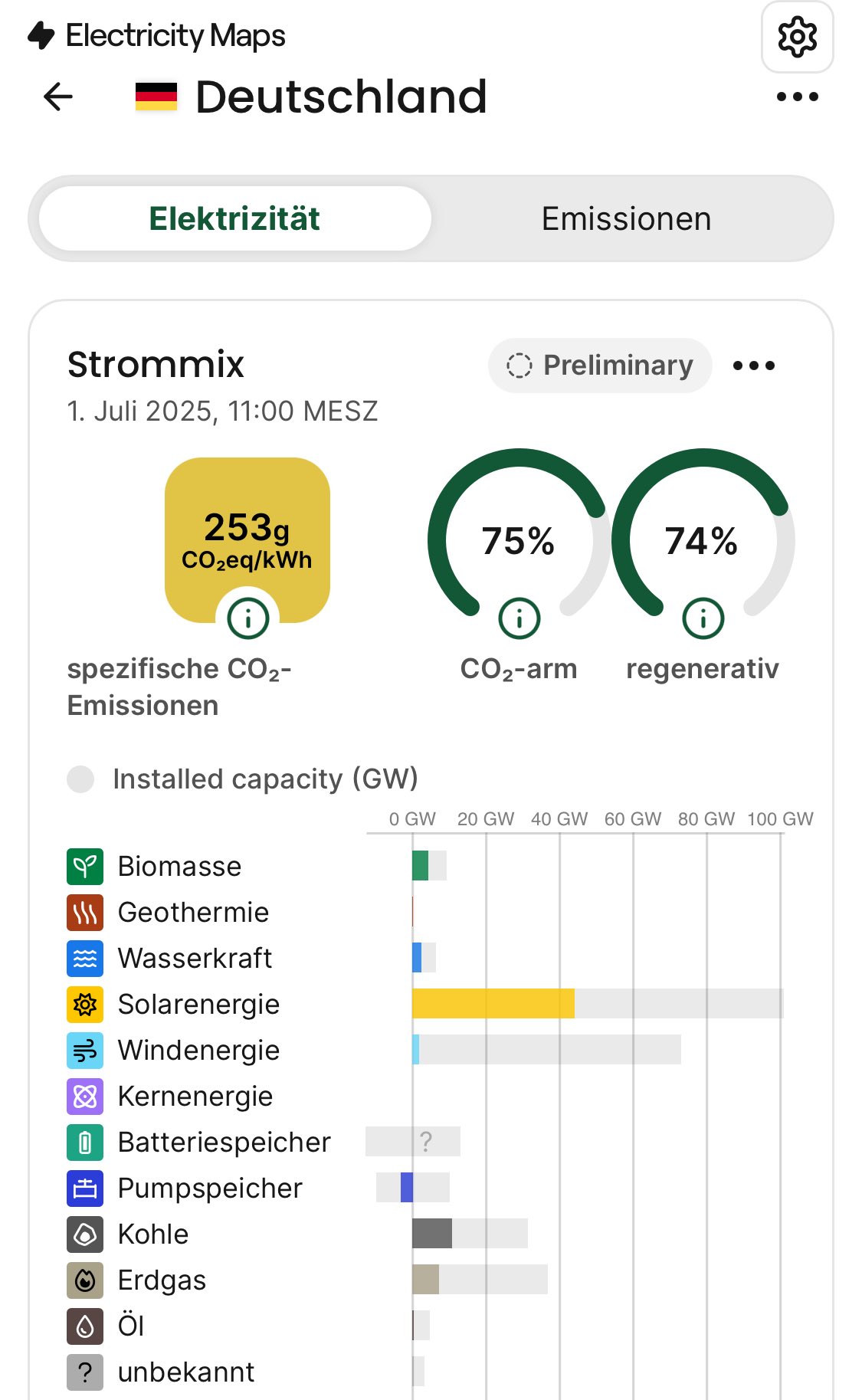 Strommix Deutschland 1.7.25